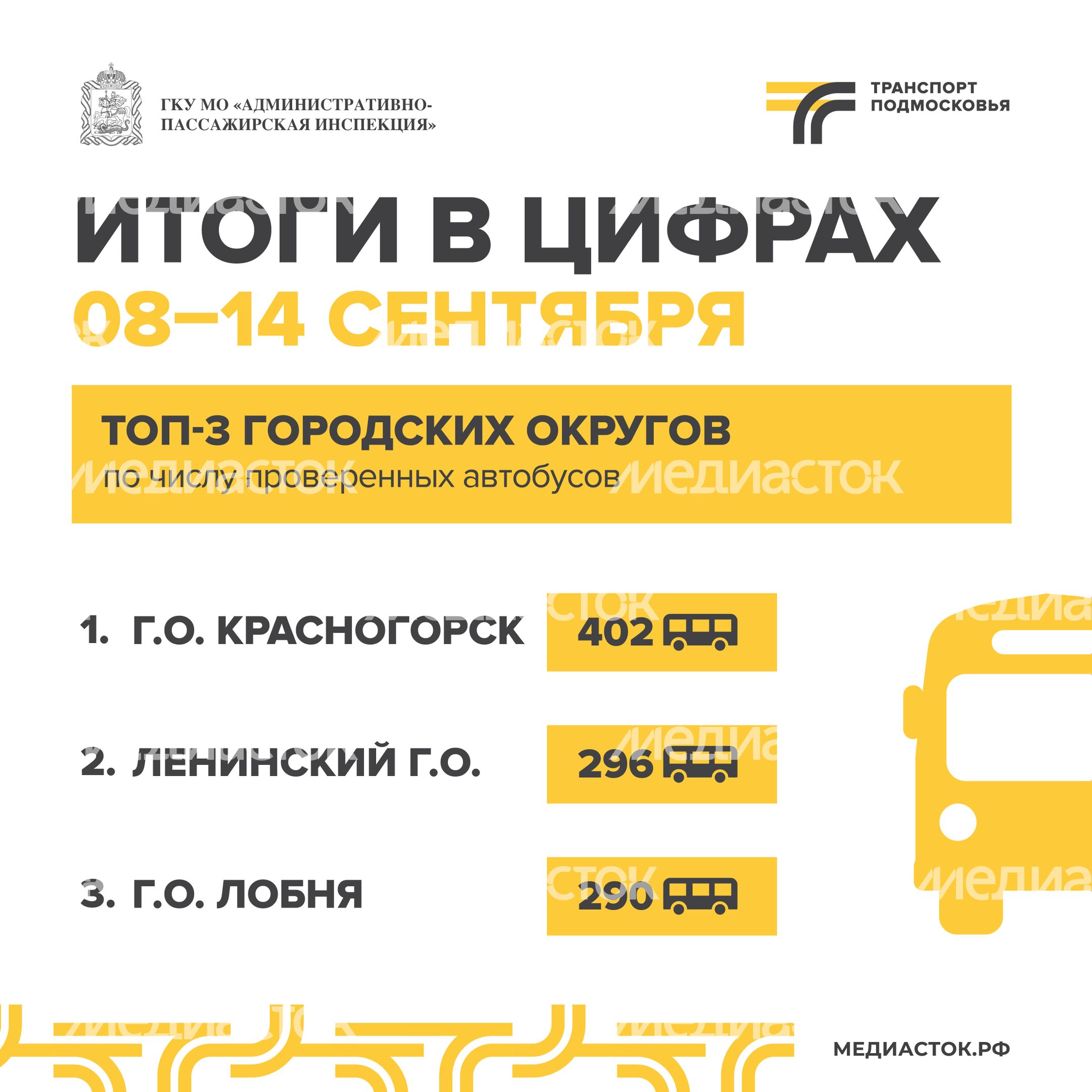 итоги в цифрах 08-14 сентября квадрат 01