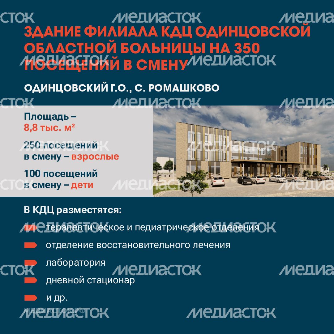 Больницы и СМП квадрат 03 Больницы и СМП квадрат 03