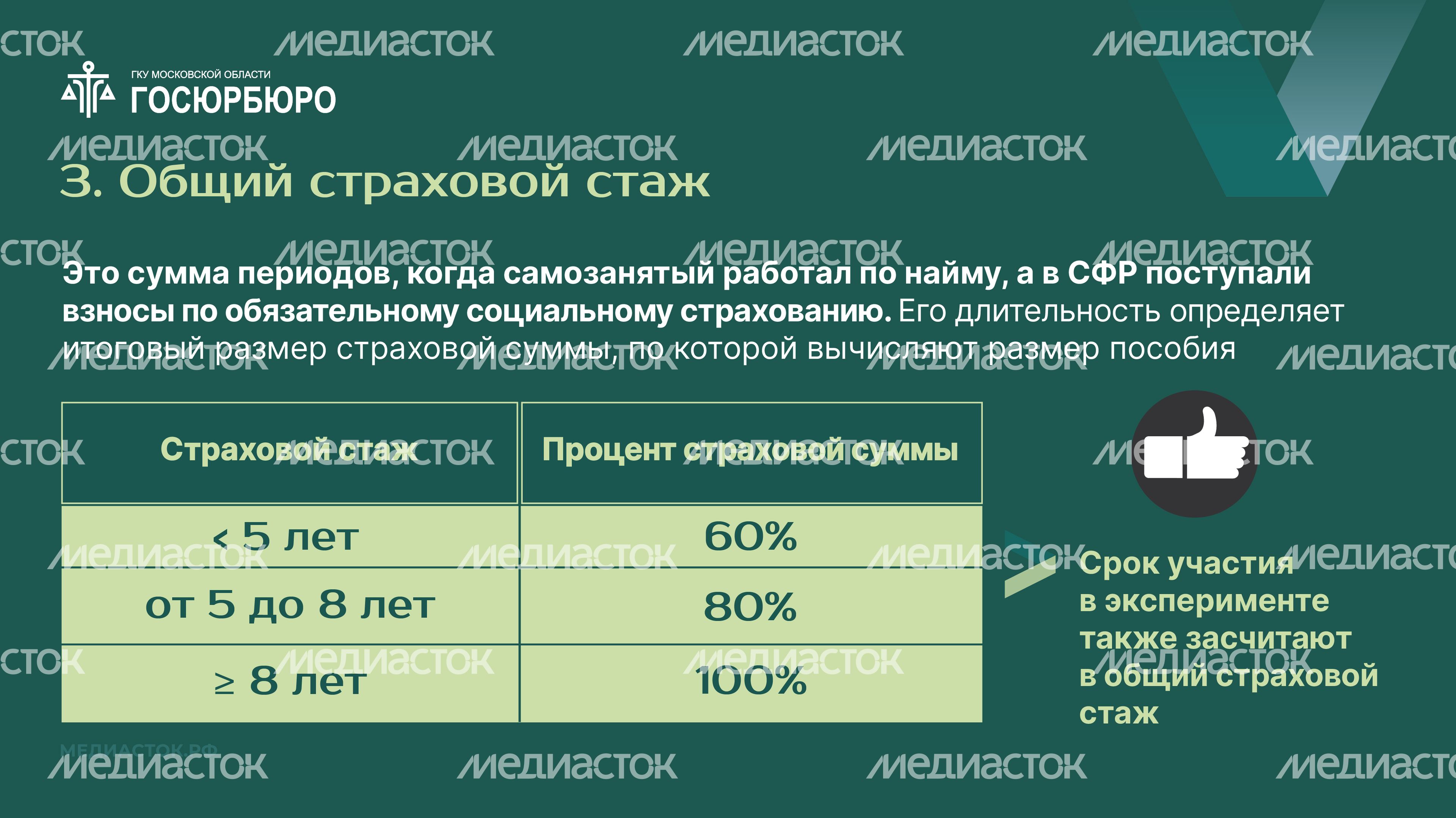 Оплата больничных самозанятым Горизонталь 06