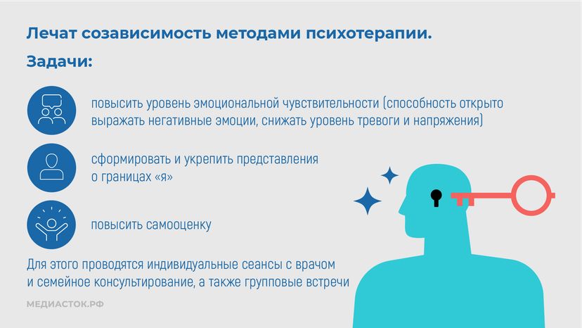 Созависимость при алкоголизме и наркомании горизонталь 09