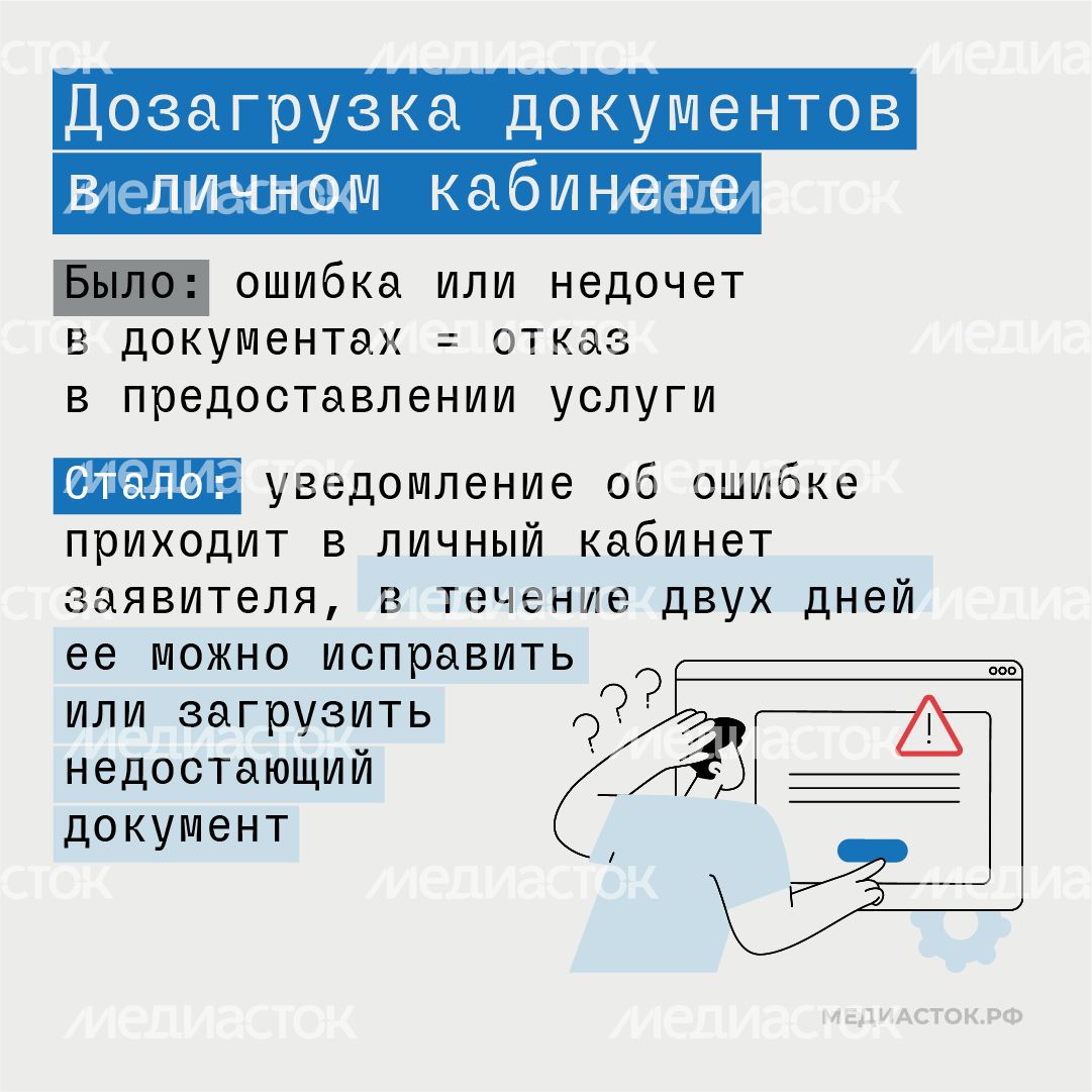 Согласование перепланировки жилья в Московской области квадрат 05 Согласование перепланировки жилья в Московской области квадрат 05