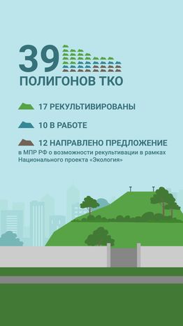Рекультивация полигонов ТКО вертикаль (2).png