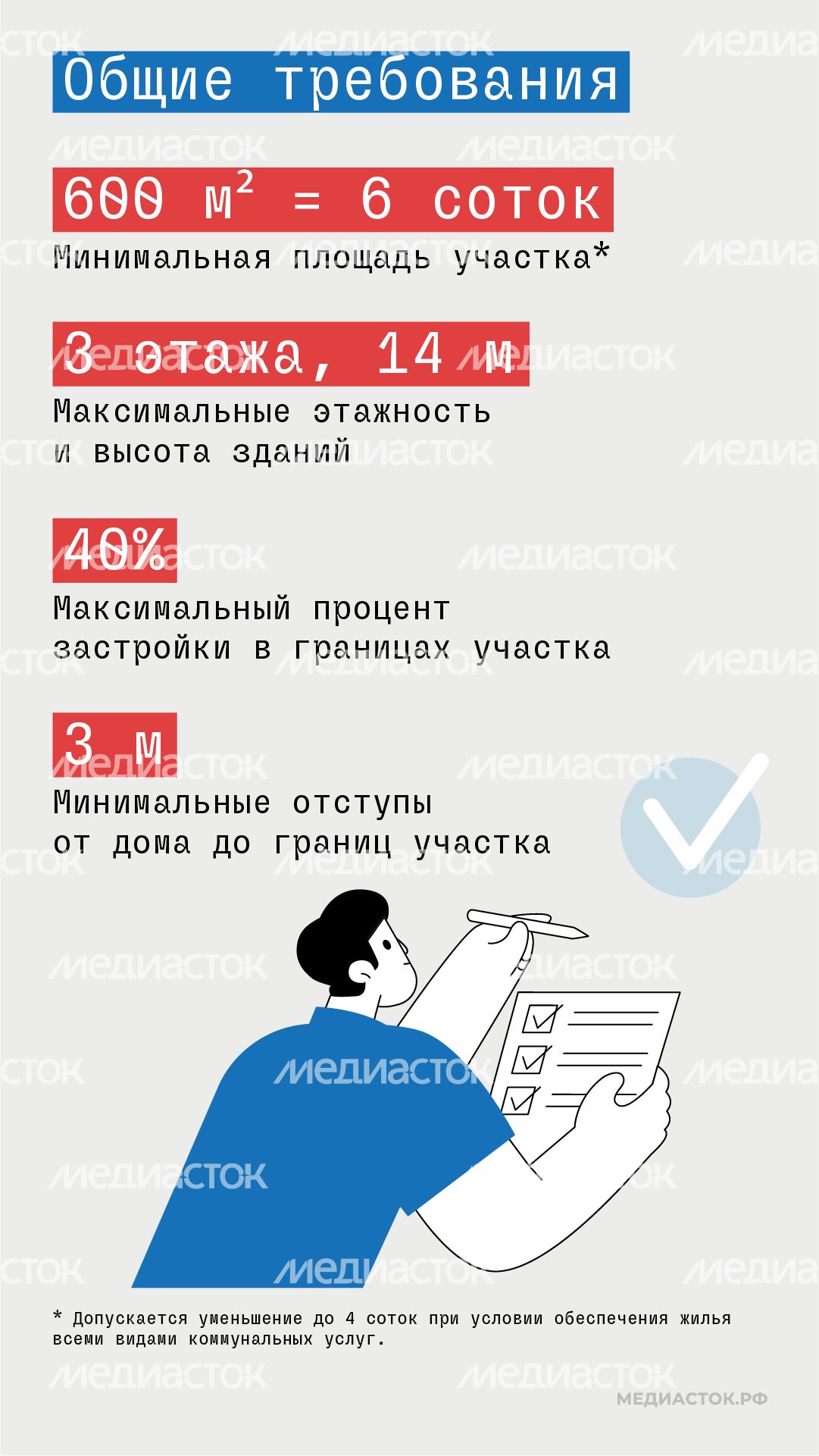 Новые требования к ИЖС Подмосковья вертикаль 02 Новые требования к ИЖС Подмосковья вертикаль 02