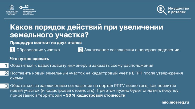 Горизонталь_Увеличение земельного участка с помощью прирезки_05-100.jpg