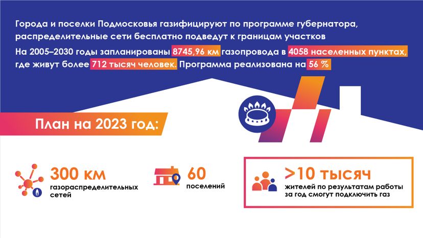 Горизонталь_Газификация Подмосковья_02-100.jpg