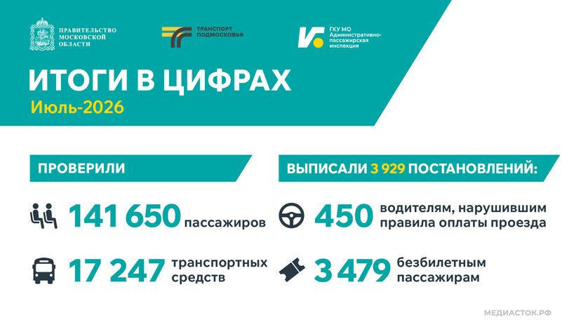 Итоги в цифрах Июль 2026 горизонталь 02
