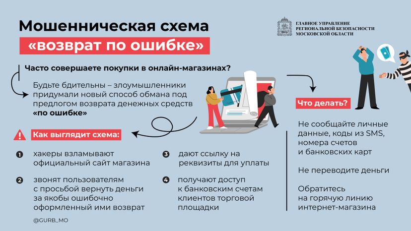 Горизонталь. Схема. Возврат по ошибке.jpg
