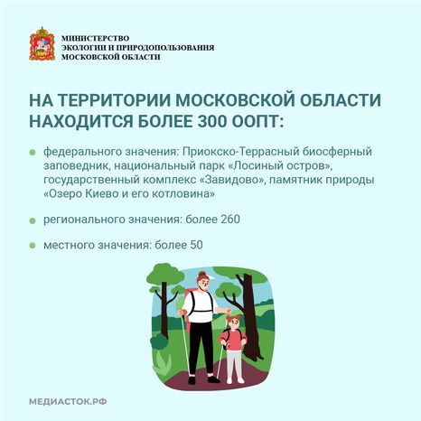 Особо охраняемые природные территории квадрат 09