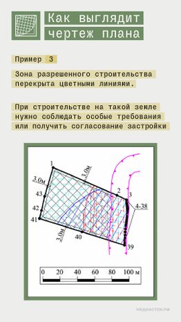 Градостроительный план вертикаль 06