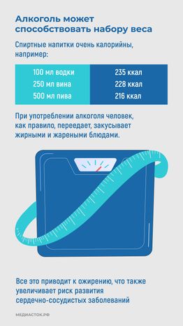 Как алкоголь влияет на сердце вертикаль 07