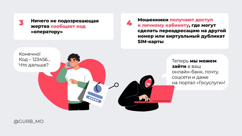 Горизонталь Просроченные SIM 03.jpg