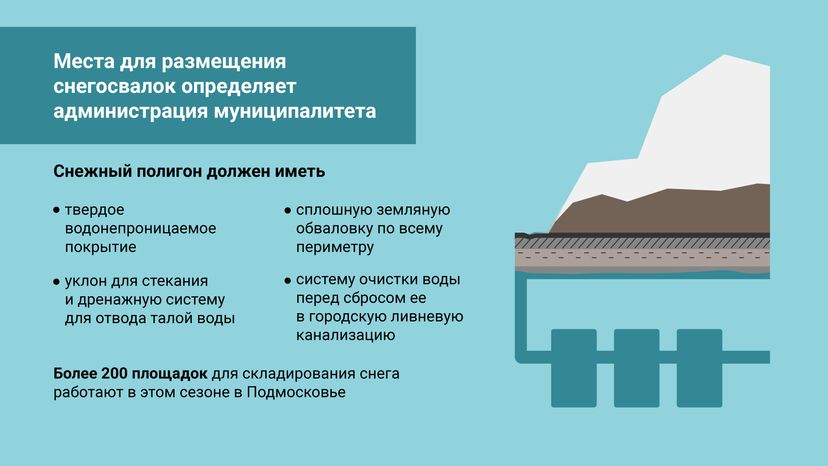 Площадки для снега и льда