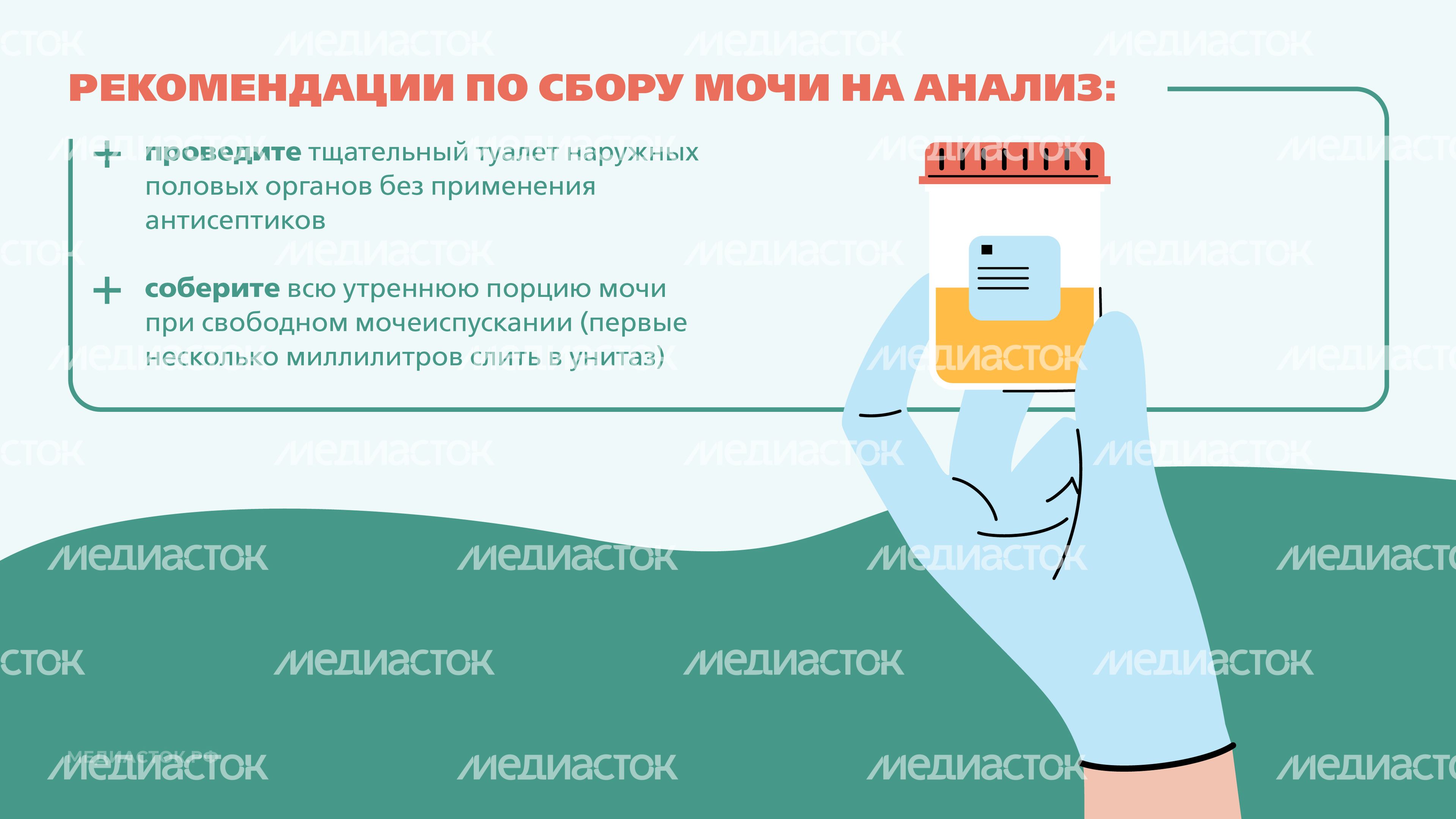 Подготовка к исследованию мочи Горизонталь 05 Подготовка к исследованию мочи Горизонталь 05