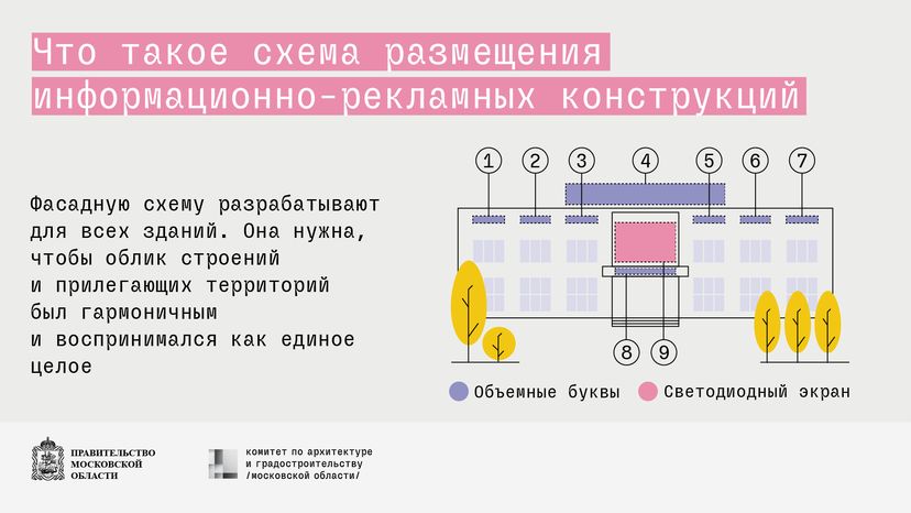 Размещение рекламно-информационных кострукций-горизонталь-01