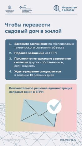 Как перевести садовый дом в жилой вертикаль 05