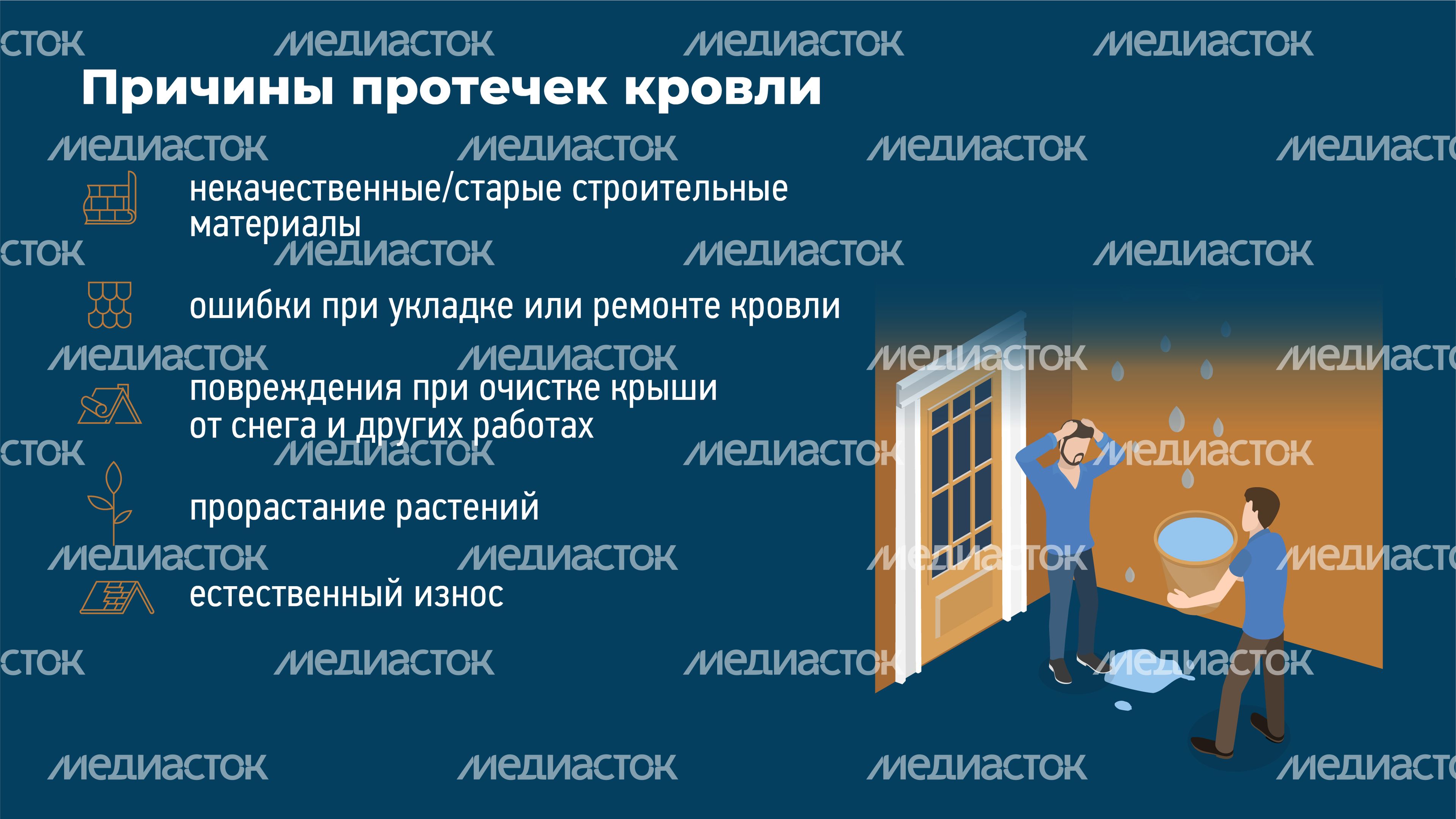 Что делать если течет крыша многоэтажного дома-горизонталь-03