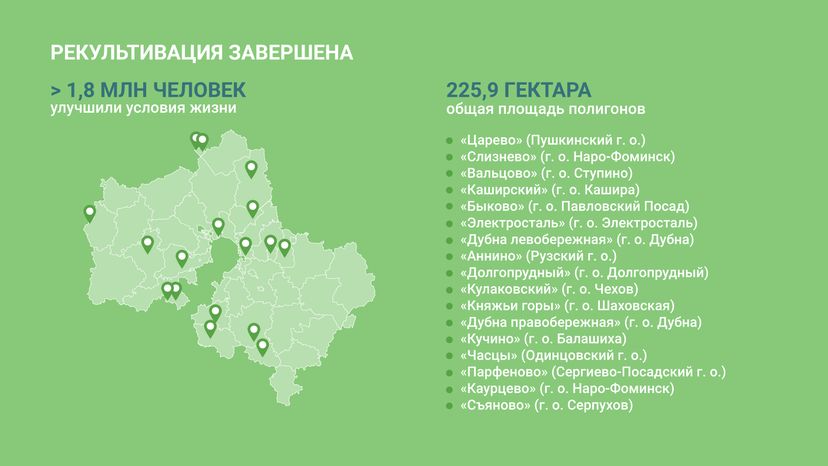 Рекультивация полигонов ТКО горизонталь (3).png