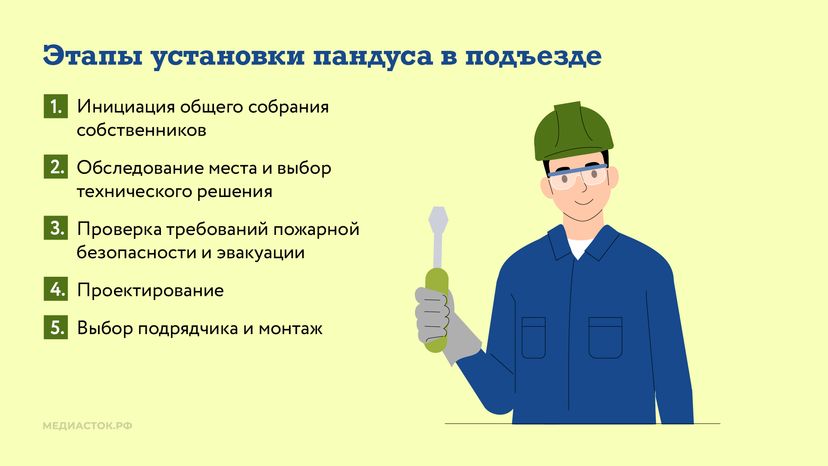 Как сделать вход в подъезд доступным горизонталь 07