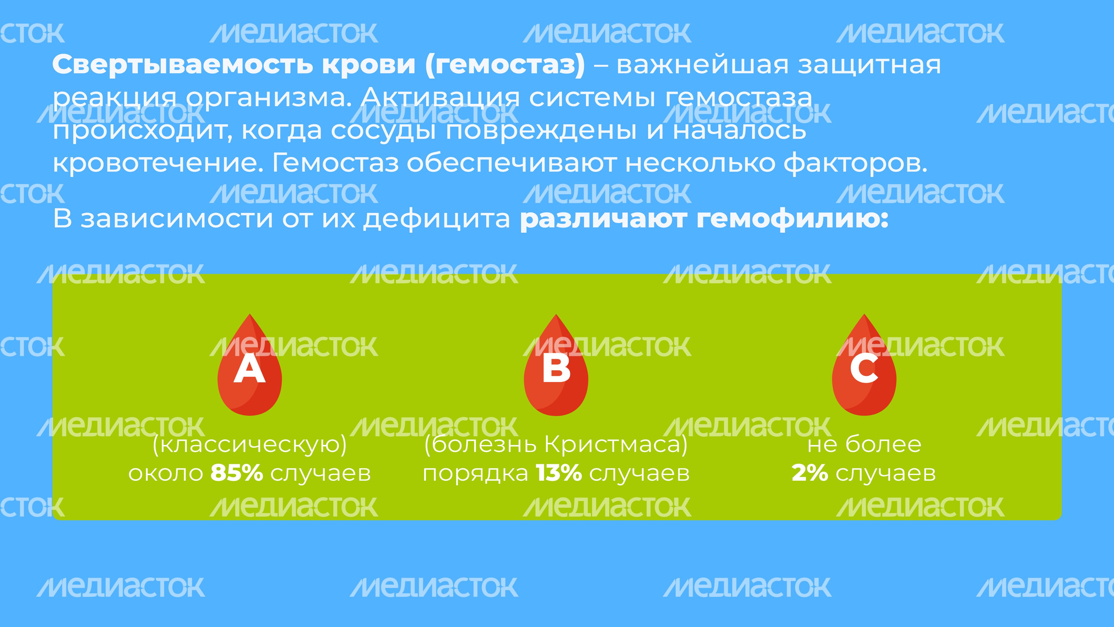 Гемофилия_горизонталь_3
