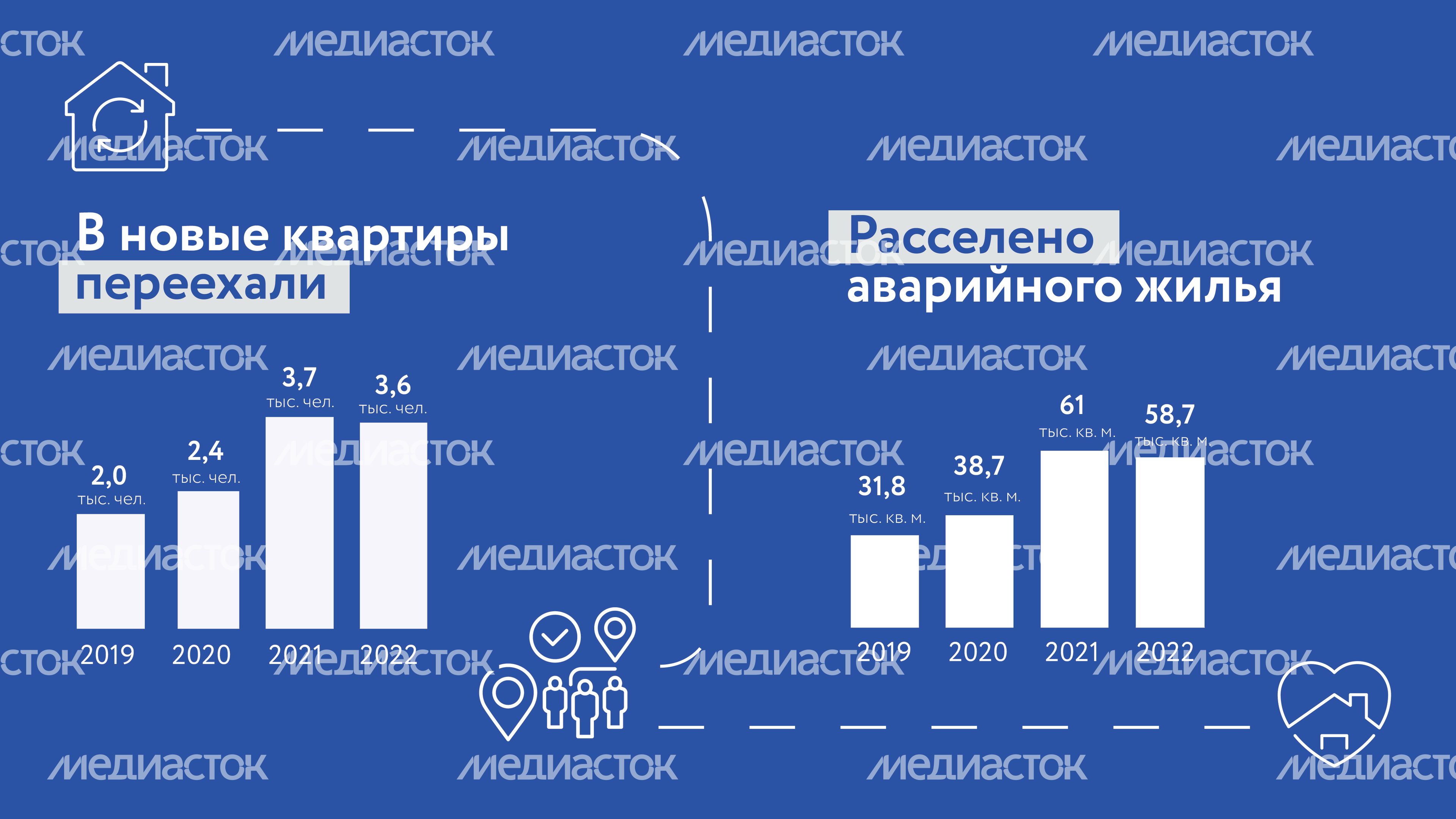 Аварийное жилье
