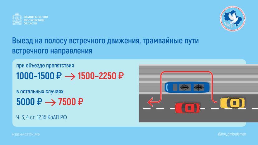 Новые штрафы за нарушение ПДД горизонталь 06