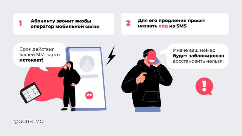 Горизонталь Просроченные SIM 02.jpg