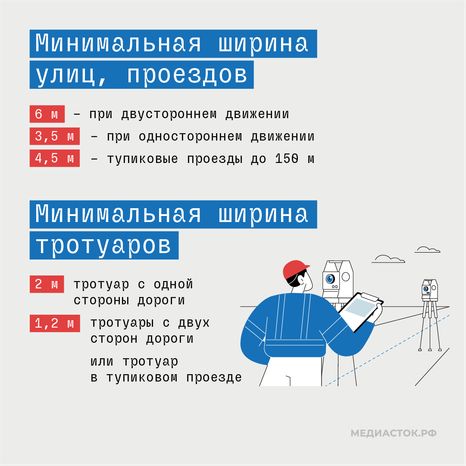 Новые требования к ИЖС Подмосковья квадрат 06