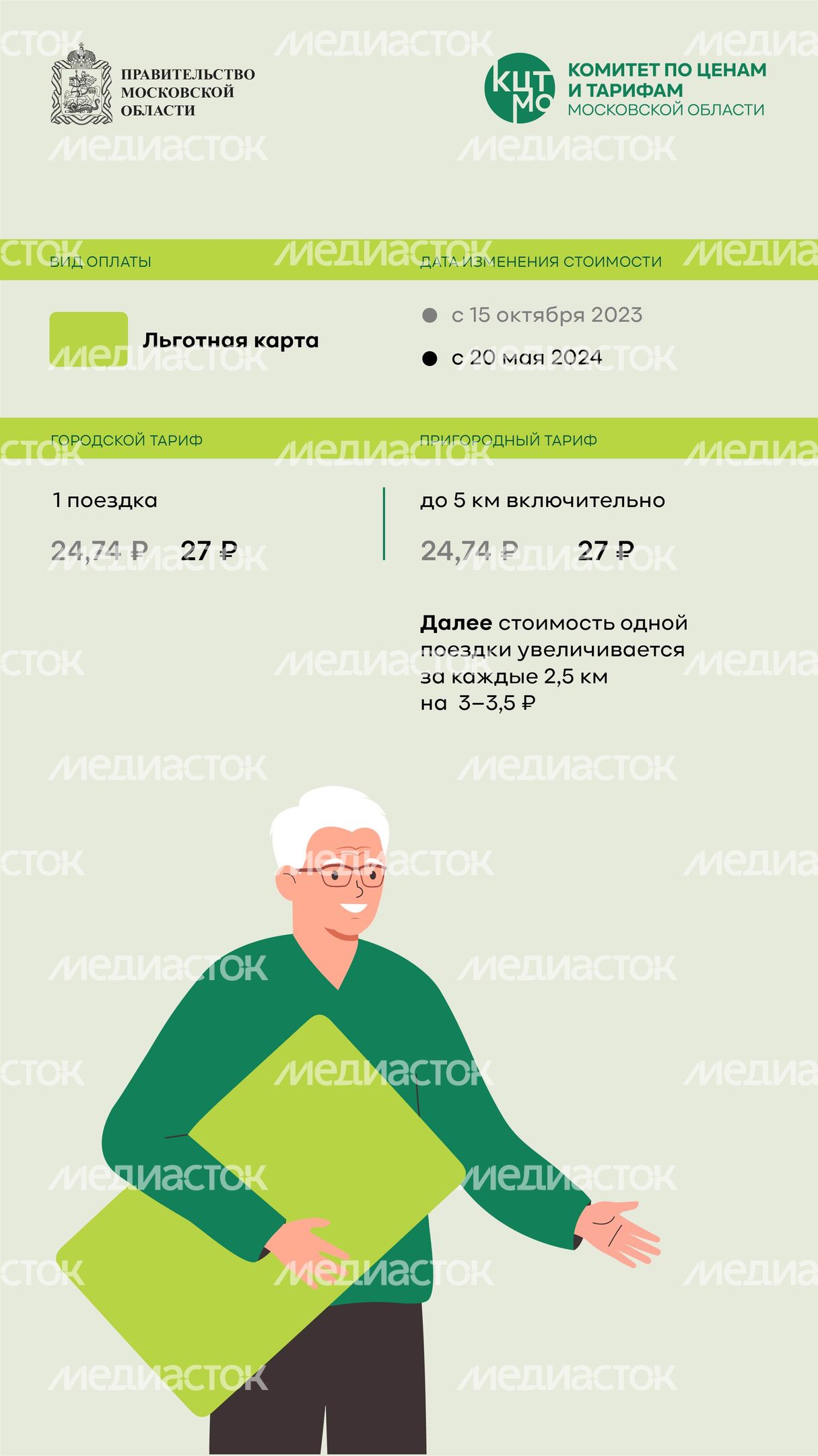 тарифы общественный транспорт вертикаль 05_