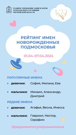 Рейтинг имен 01