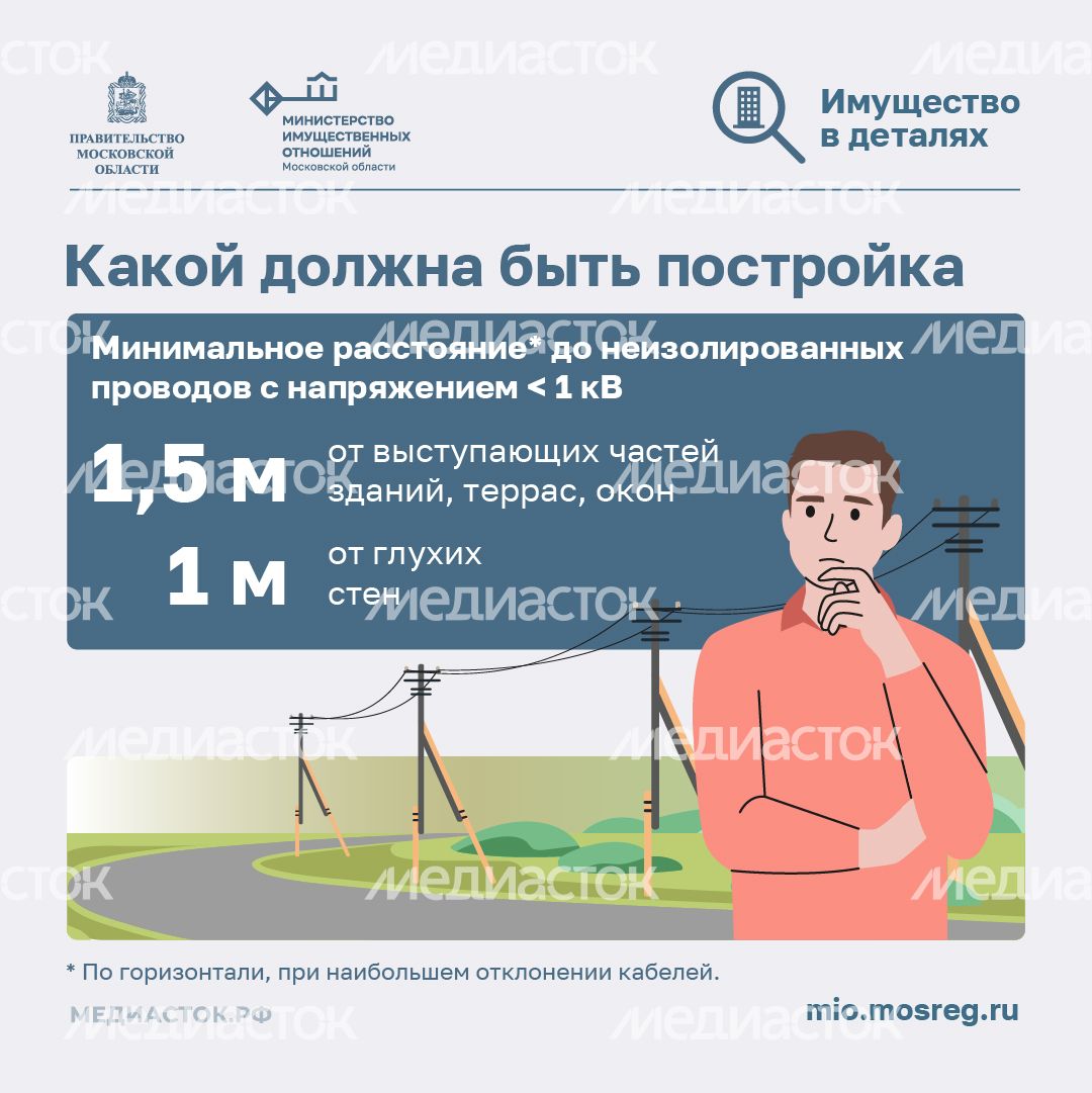 Как построить дом рядом с ЛЭП квадрат 07 Как построить дом рядом с ЛЭП квадрат 07