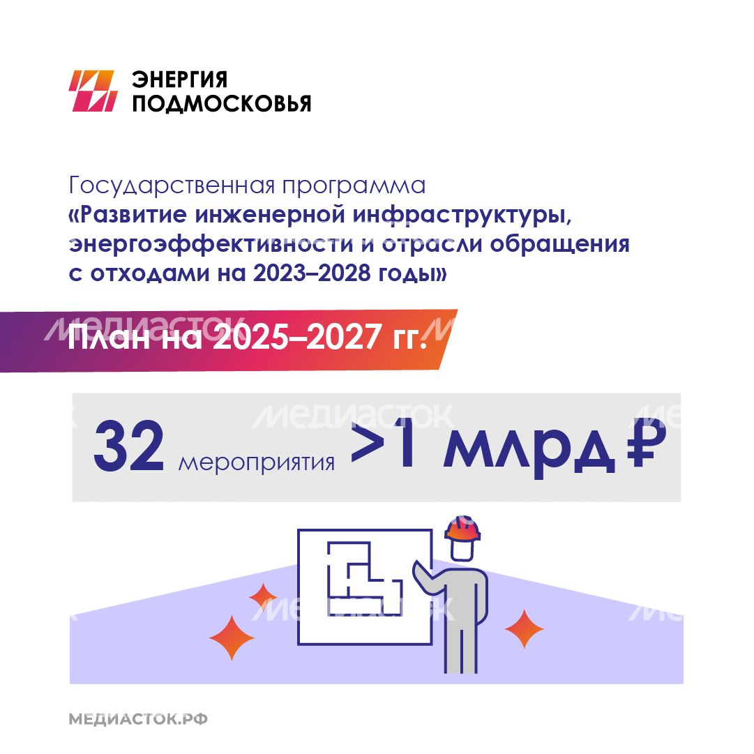 Модернизация Талдомский квадрат 02 Модернизация Талдомский квадрат 02