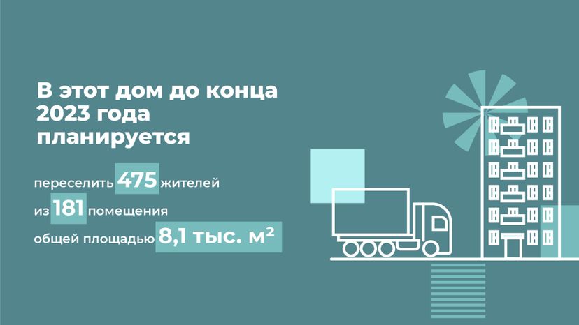 Переселение Сергиев Посад Кирпичный Завод