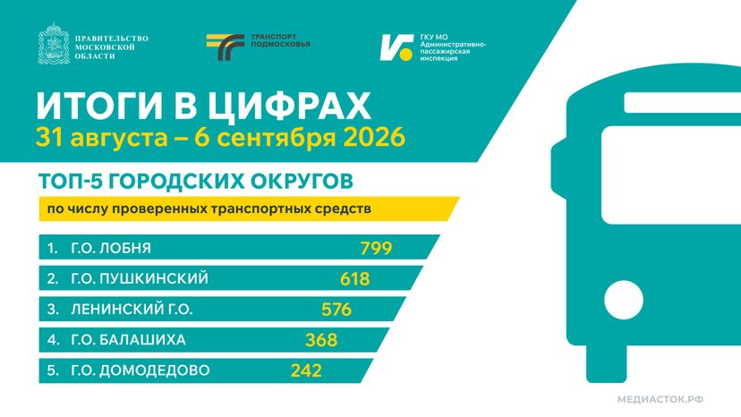Итоги в цифрах  31августа-6сентября 2026 Горизонталь 01