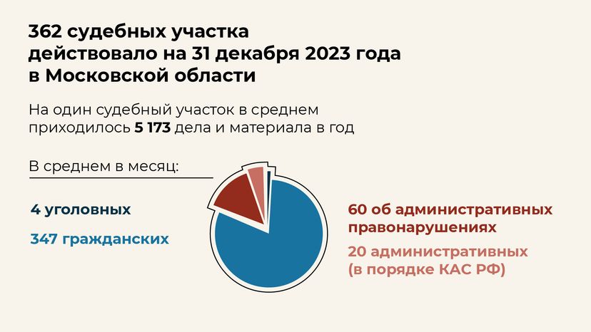 Итоги работы мировых судей - горизонталь - 04
