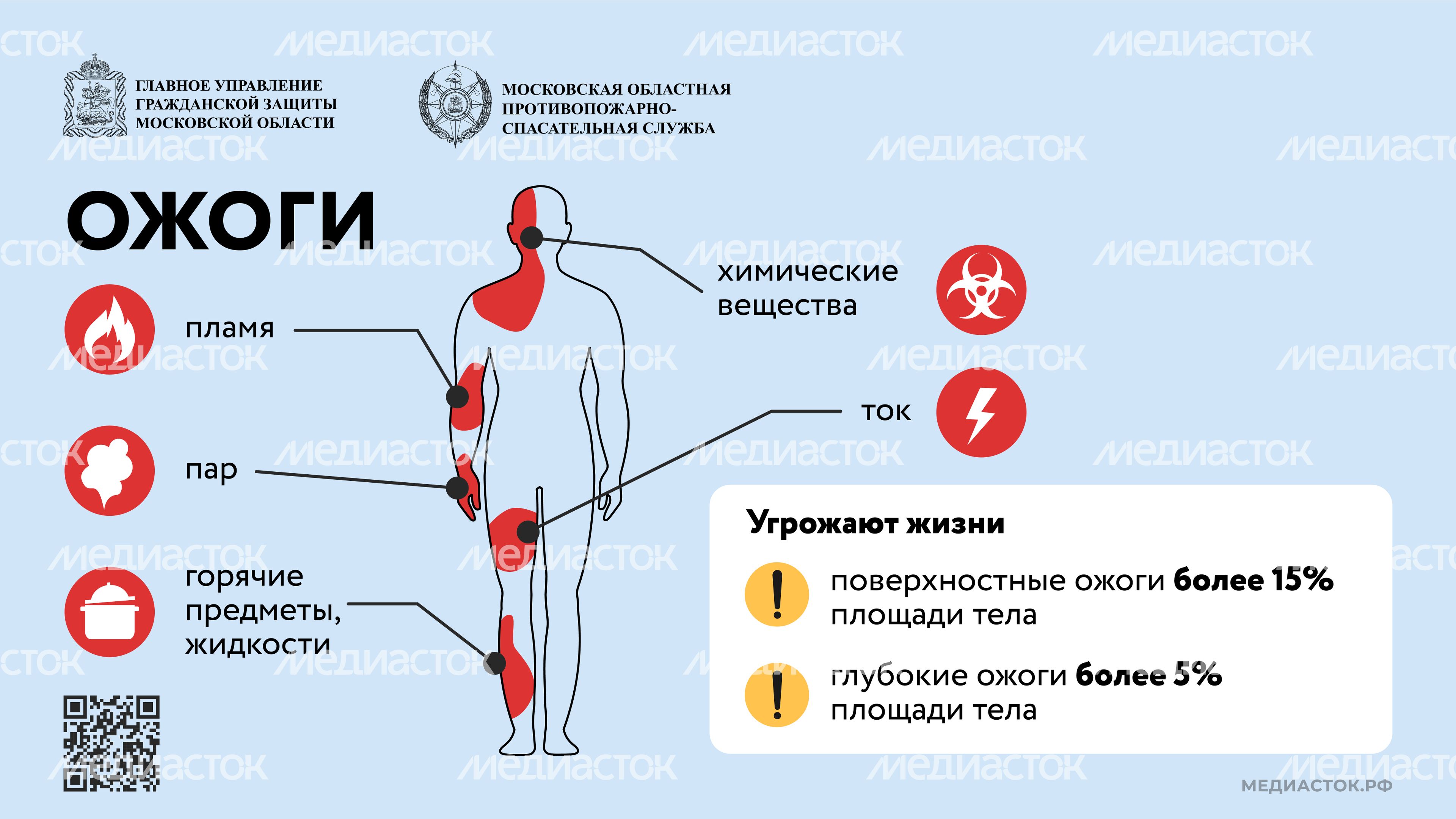 Первая помощь при ожогах Горизонталь 01
