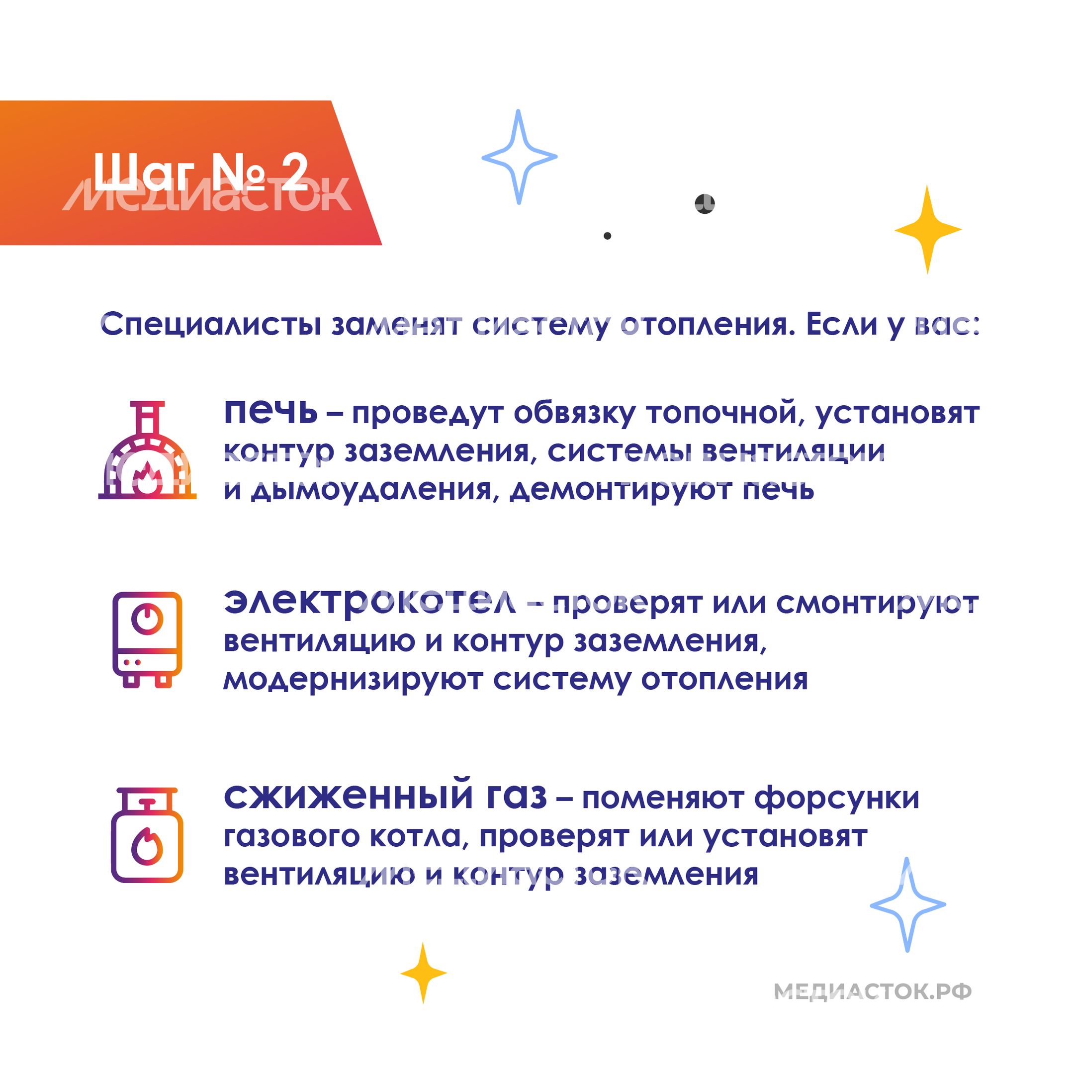Пуск газа в дом квадрат 03 Пуск газа в дом квадрат 03