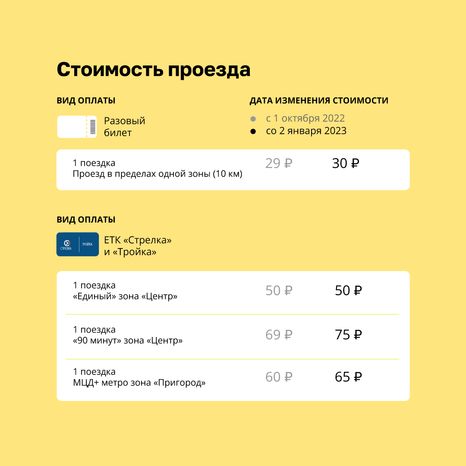Тарифы на жд транспорт