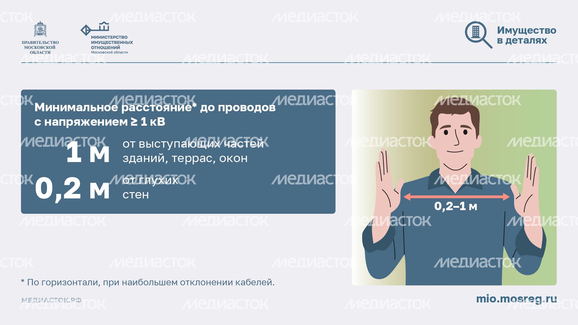 Как построить дом рядом с ЛЭП горизонталь 08 Как построить дом рядом с ЛЭП горизонталь 08