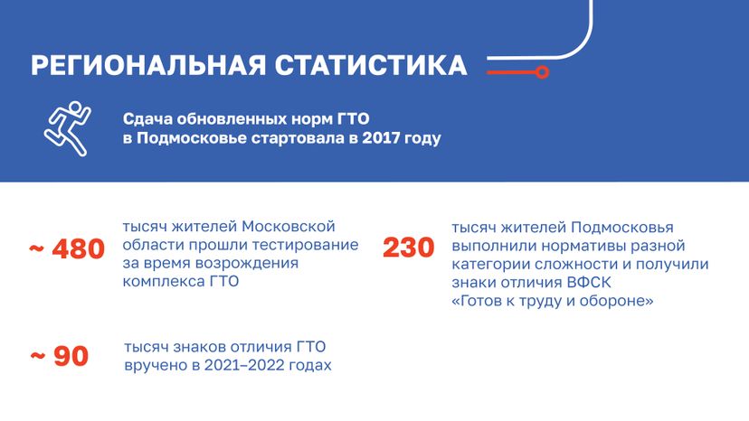 ГТО