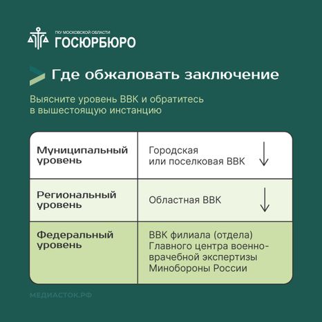 Как обжаловать заключение военно-врачебной комиссии Квадрат 06