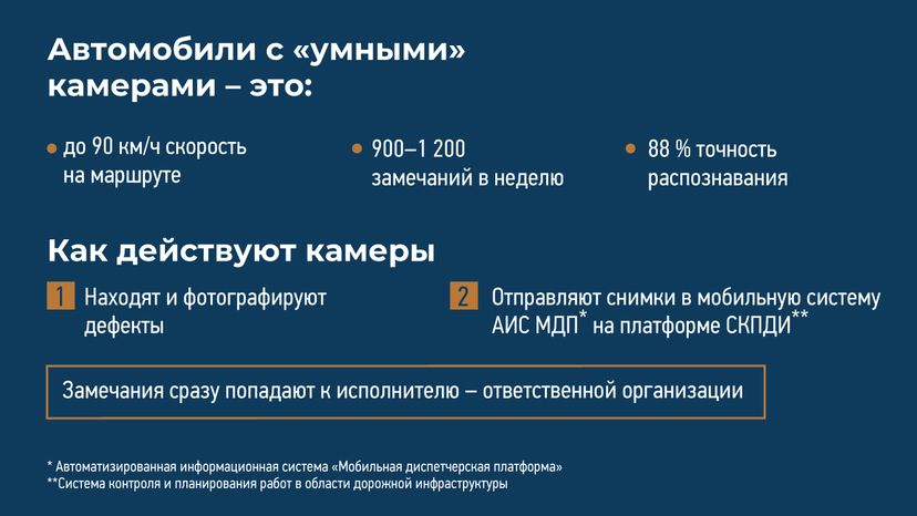Умные камеры