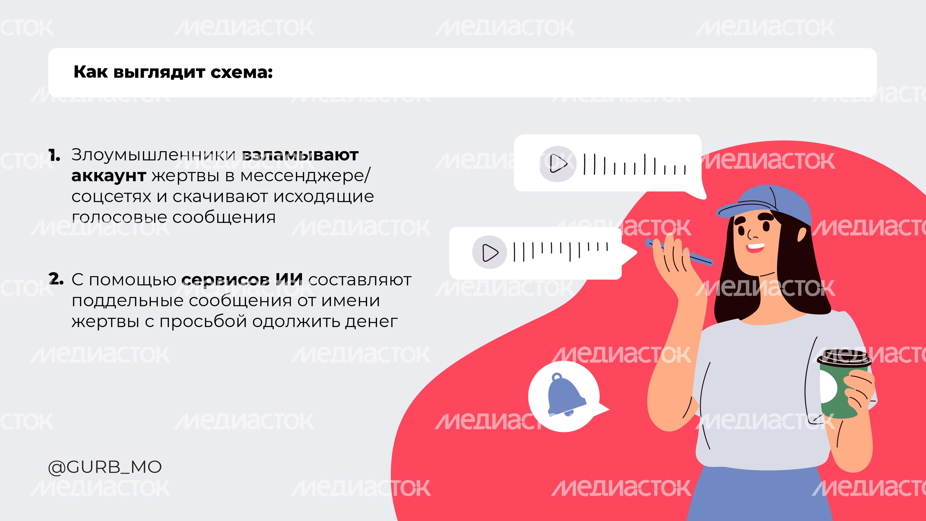 Голосовое сообщение_2024_Горизонталь-02 Голосовое сообщение_2024_Горизонталь-02