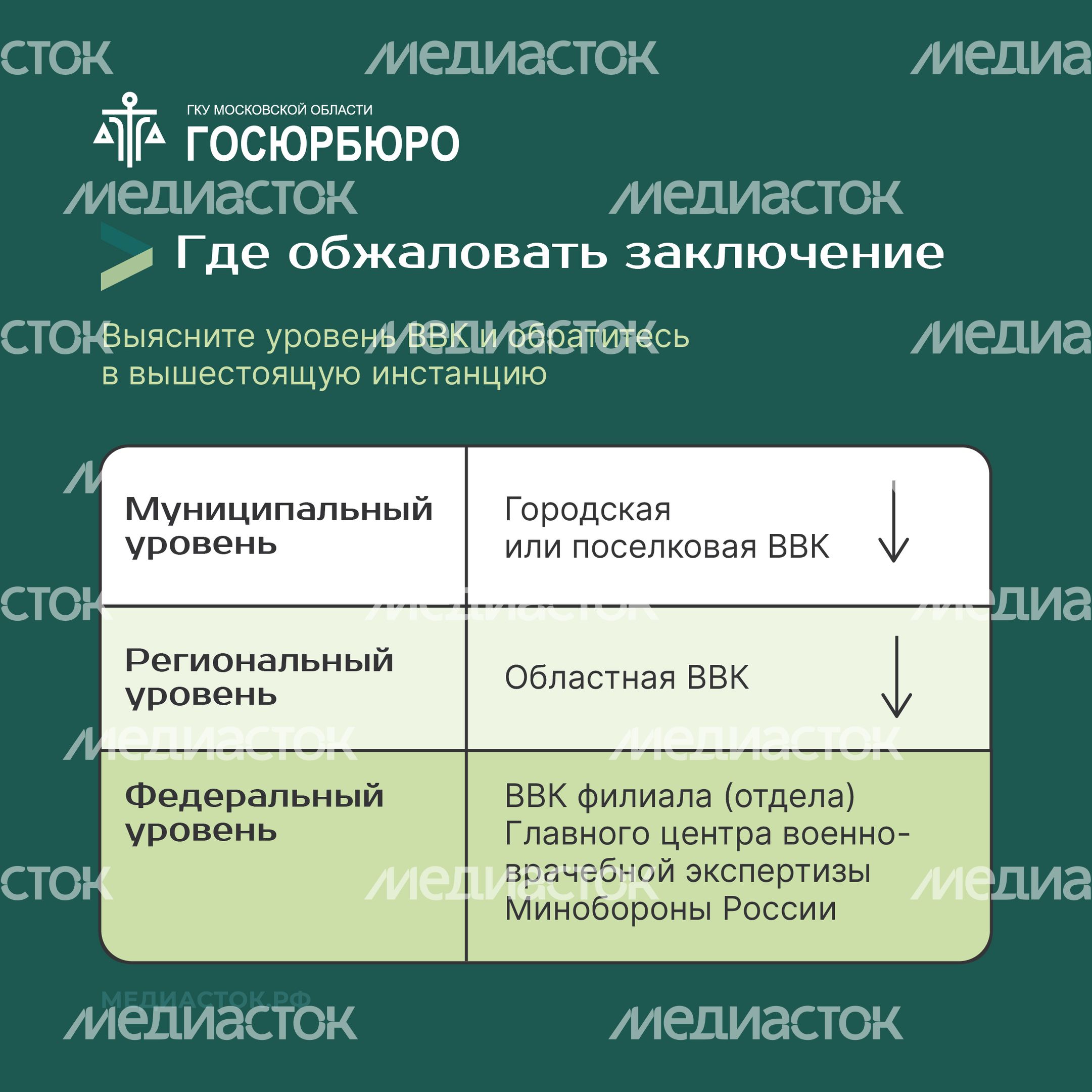 Как обжаловать заключение военно-врачебной комиссии Квадрат 06 Как обжаловать заключение военно-врачебной комиссии Квадрат 06