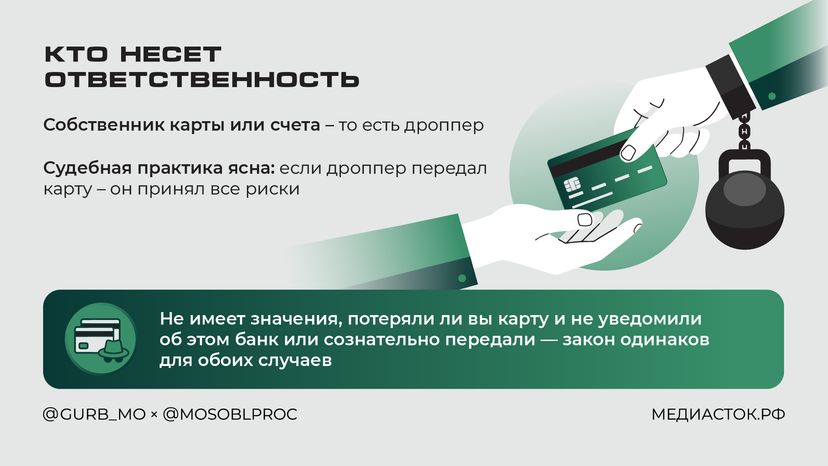 Суды взыскивают украденные деньги с дропперов 2025 Горизонталь 03