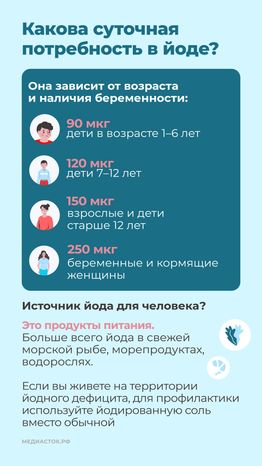 щитовидная железа семь вопросов Вертикаль 10