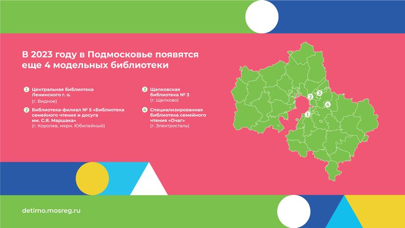 День библиотек - Модельные библиотеки