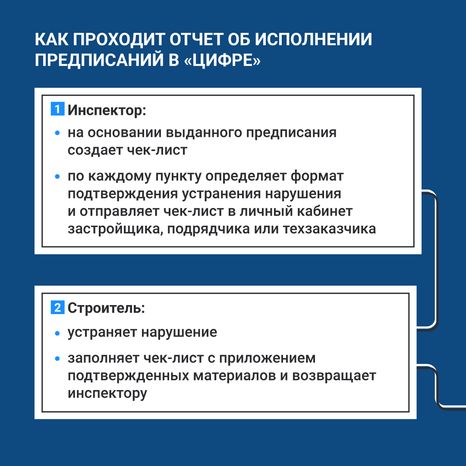 Устранение нарушении на строительной площадке