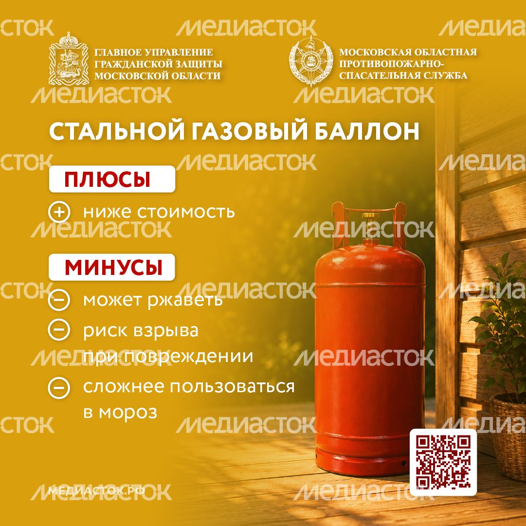 Газовый баллон на даче квадрат 10 Газовый баллон на даче квадрат 10