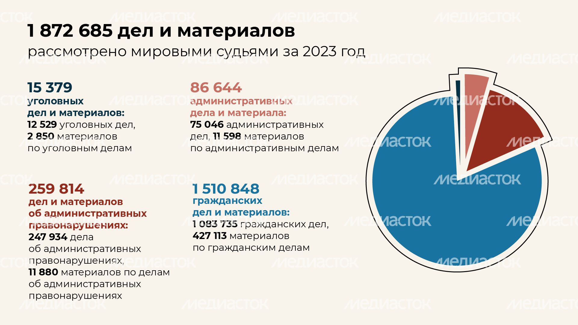 Итоги работы мировых судей - горизонталь - 02 Итоги работы мировых судей - горизонталь - 02