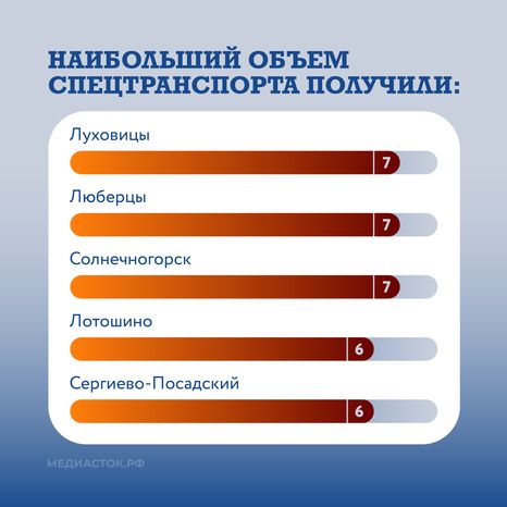Новая спецтехника в автопарке МБУ квадрат 04